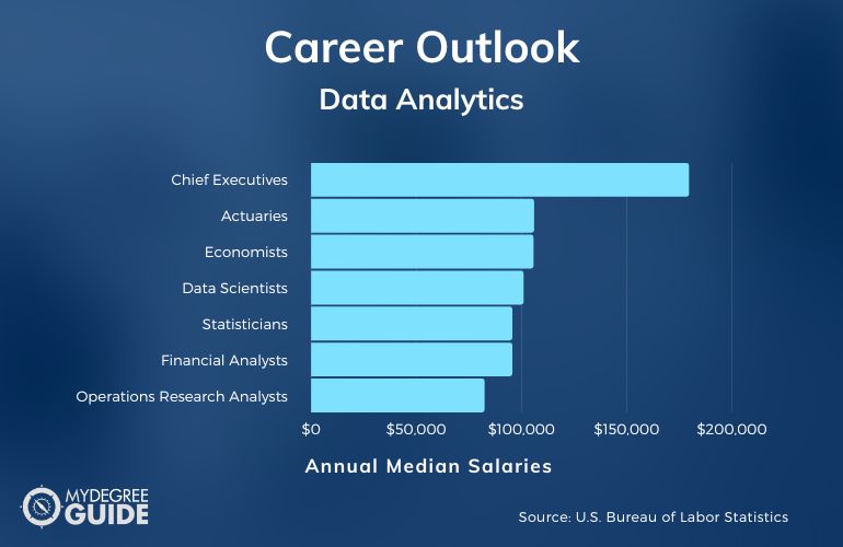 Carreras y salarios de análisis de datos