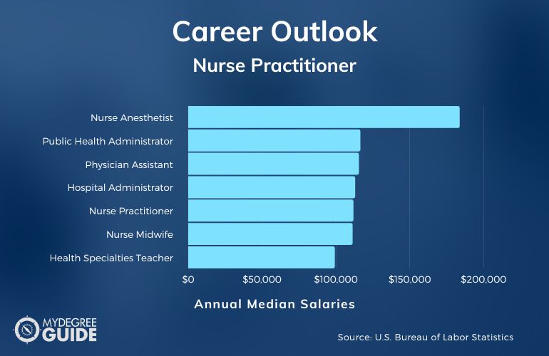 Carreras y salarios de enfermeras practicantes