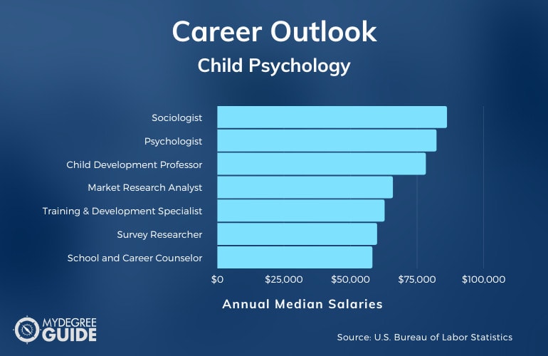 Carreras y salarios de psicología infantil