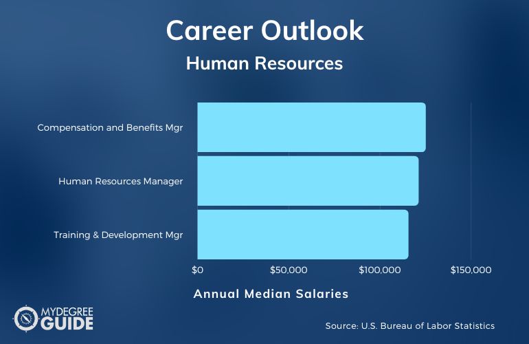 MBA Recursos Humanos Salario