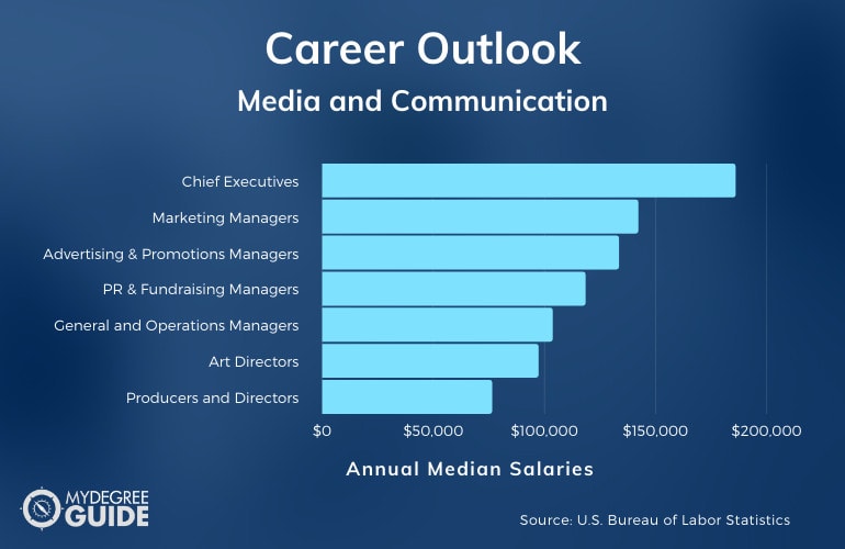Carreras y salarios en medios y comunicación
