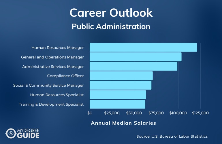Carreras y salarios de la administración pública