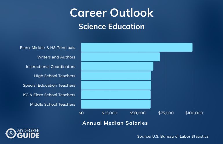 Carreras y salarios en educación científica