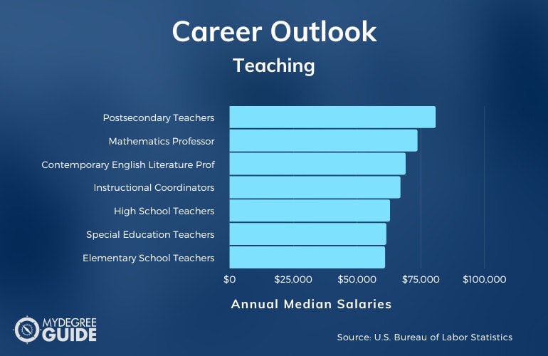 Carreras docentes y salarios